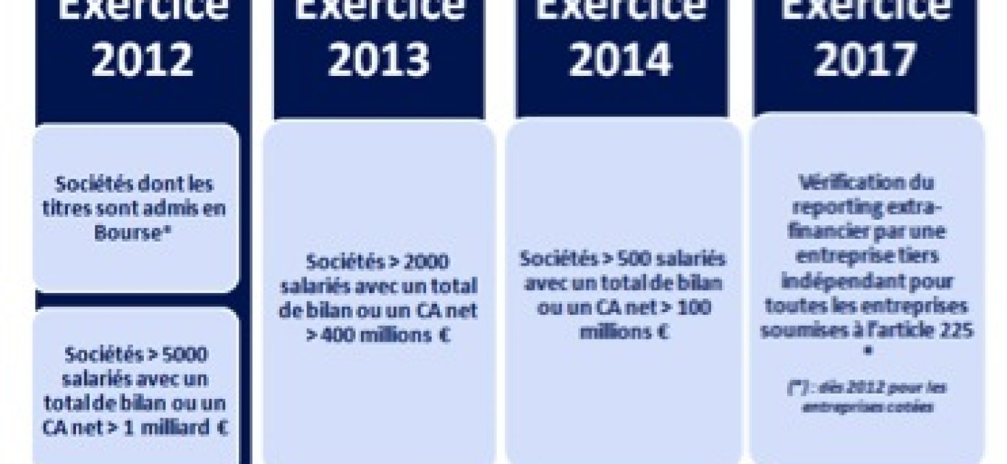 Le «reporting RSE», réalité opérationnelle pour les entreprises françaises