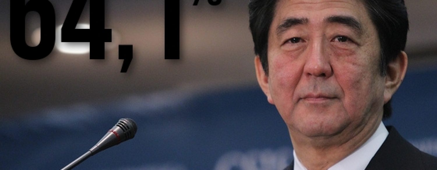 Japon: la potion d’Abenomics ne relance pas la croissance