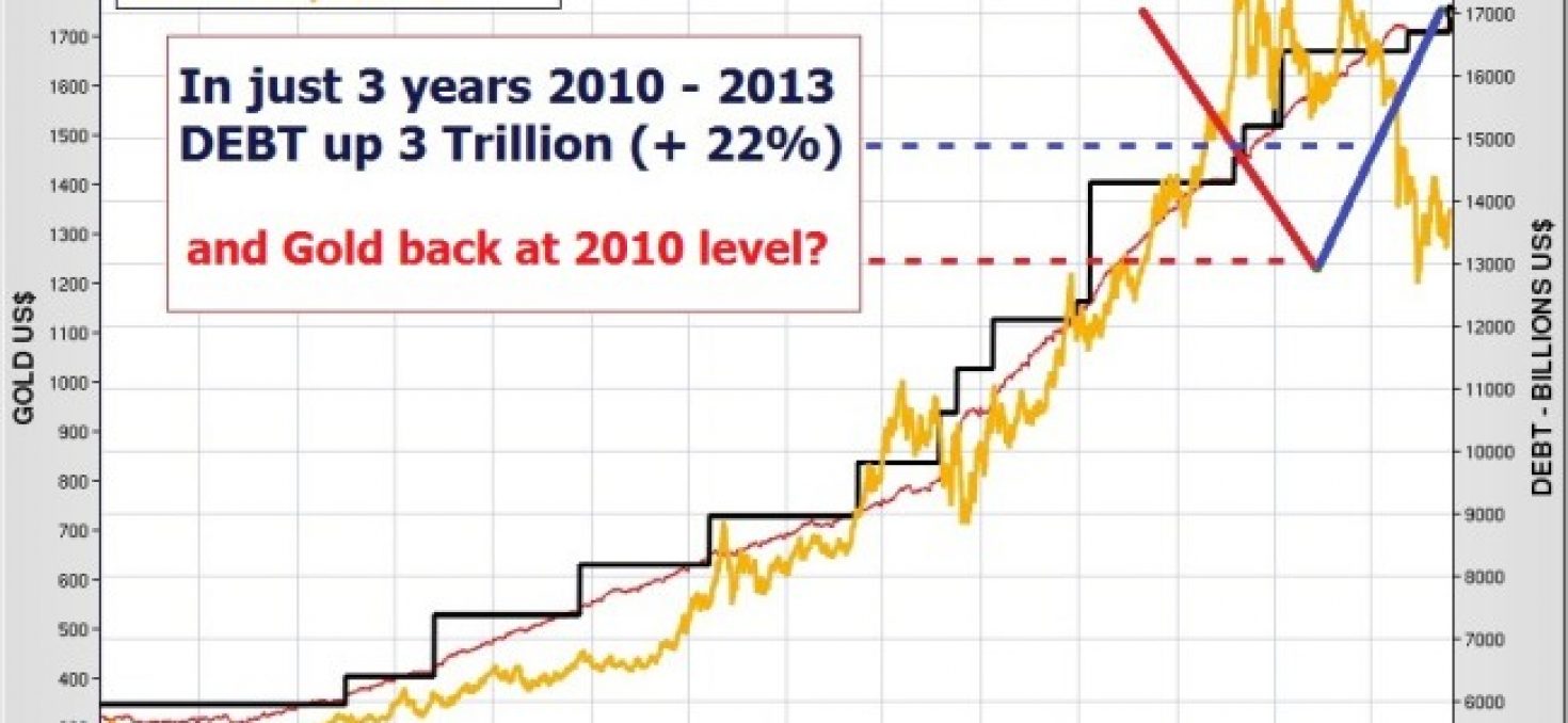 Vers l’hyperinflation et la montée parabolique de l’or